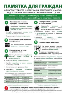 Памятка для граждан о благоустройстве и содержании земельного участка
